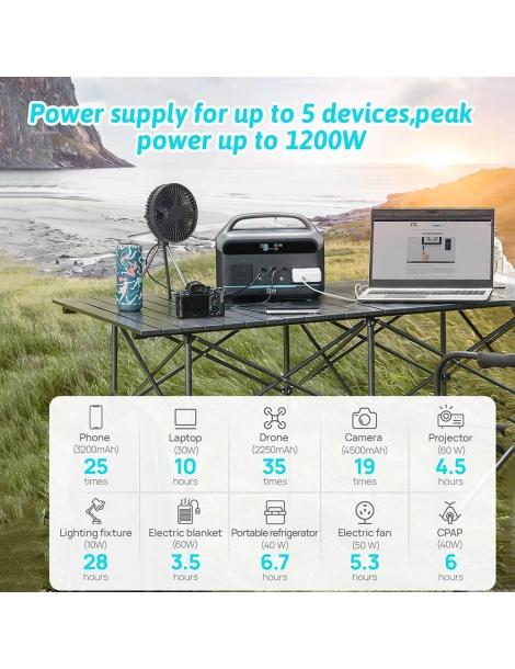 DaranEner NEO300 Pro Centrale Elettrica Portatile batteria LiFePO4 da 299Wh uscita 600W 5 porte 4 modalità LED Acquista Ora