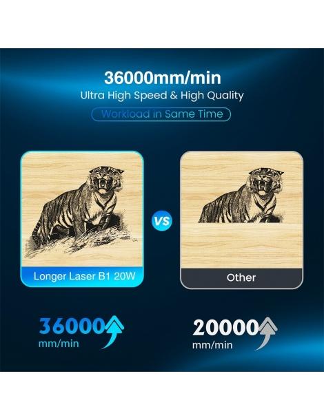 Longer Laser B1 20W Taglierina per incisione laser Novità