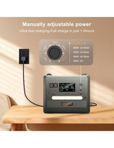 SolarPlay Q2402M Stazione elettrica portatile batteria LiFePO4 2304Wh 2500W potenza in ingresso 1100W uscita 12 Promozione Limitata