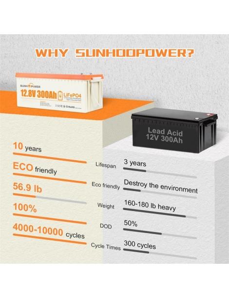 SUNHOOPOWER 12V 300Ah LiFePO4 Batteria energia 3840Wh BMS 200A integrato potenza di carico max. 2560W IP68 Sconto