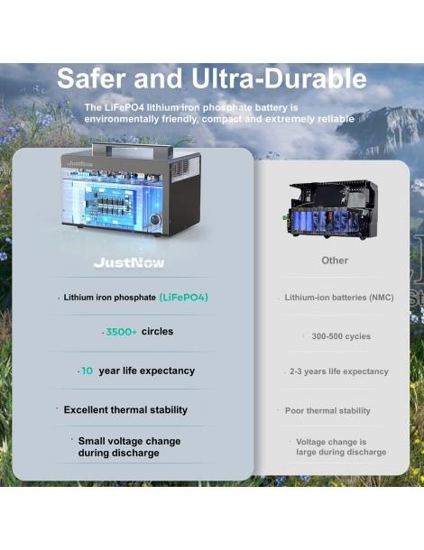 JustNow JNB600 Stazione di alimentazione portatile batteria LiFePO4 da 460Wh picco AC 630W 900W 3500 cicli In Saldo