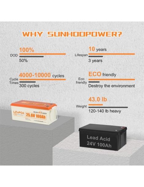 SUNHOOPOWER 24V 100Ah LiFePO4 Batteria energia 2560Wh BMS 100A integrato potenza di carico max. 2560W IP68 2025