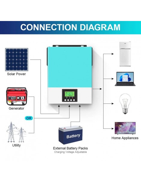 Inverter solare off grid DAXTROMN 2400W caricatore solare MPPT 24V DC 80A inverter sinusoidale puro con ingresso PV 450V DC Shopping Online