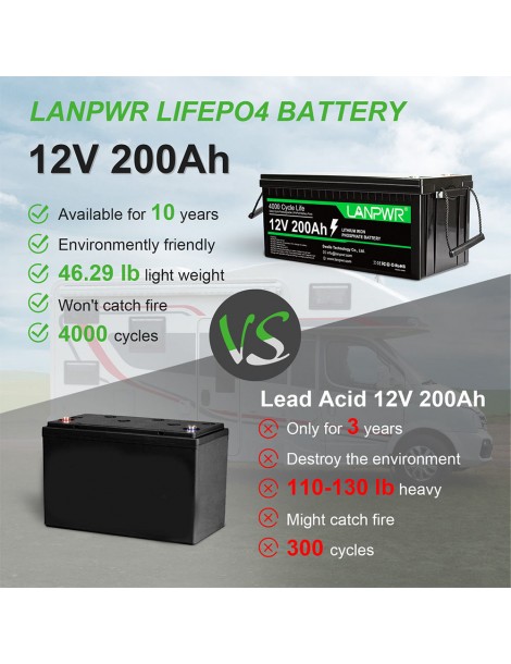LANPWR 12V 200Ah LiFePO4 Batteria di backup 2560Wh di energia 4000 cicli profondi Economico