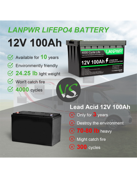 LANPWR Batteria di backup 12V 100Ah LiFePO4 1280Wh di energia 4000 cicli profondi Online